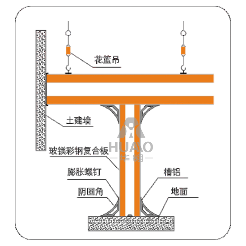 吊頂、地面、墻角、隔墻交接大樣